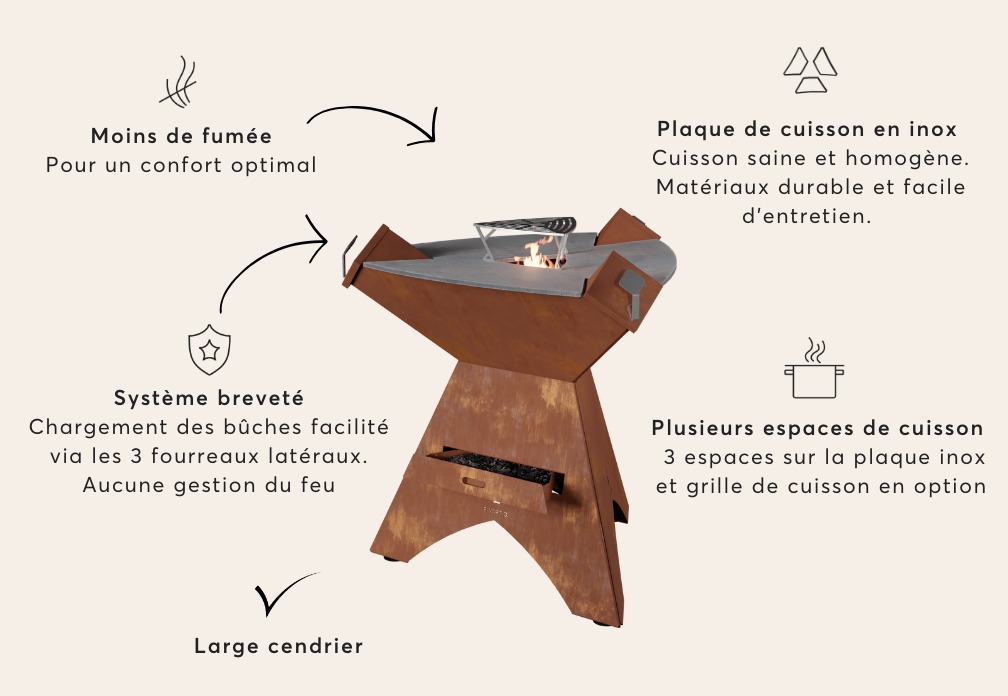 argumentaire brasero plancha